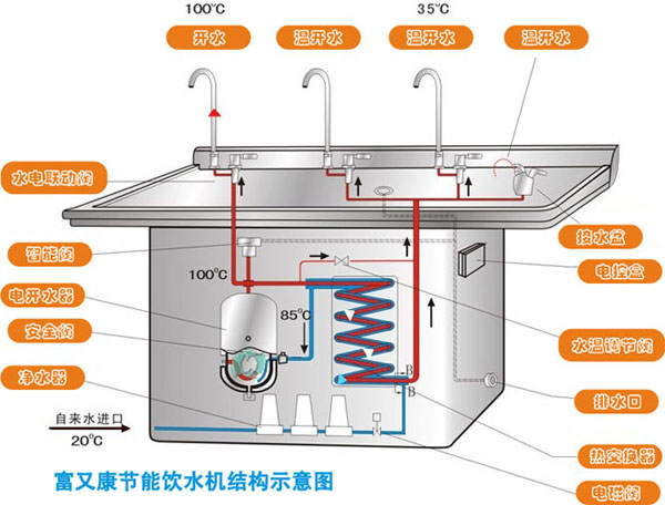 富又康節能飲水機結構示意圖